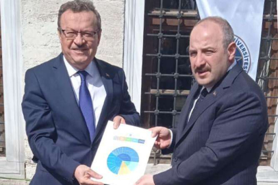 GİRİŞİMCİLİK EKOSİSTEMİ CİDDİ ATILIM İÇİNDE