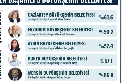 Başkan Şahin'in Büyük Başarısı!