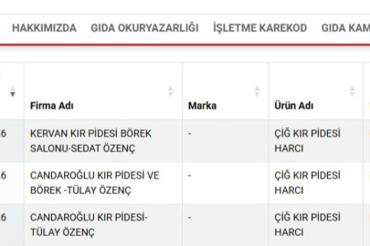 'Pide' diye yedirmişler: İçinden çıkanlar şok etti!