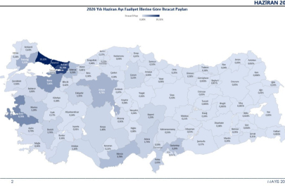 2026'nın ilk 6 ayında ihracat 136,1 milyar dolara ulaştı
