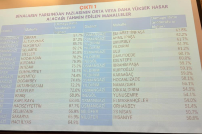 Bursa’da deprem riski en yüksek 10 mahalle açıklandı