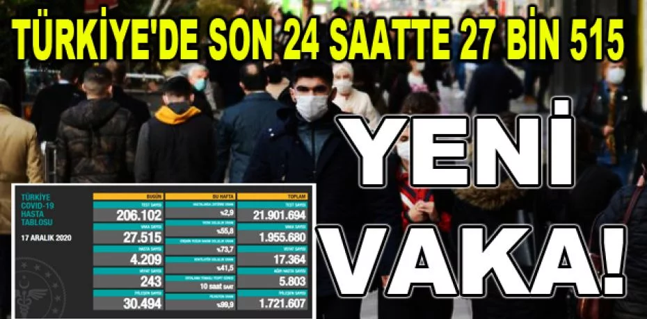 Türkiye'de son 24 saatte 27 bin 515 yeni vaka!